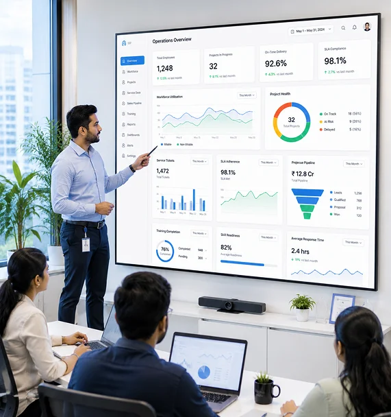 Operational Visibility & Reporting